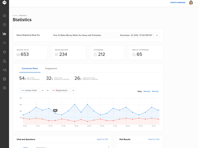 Webinar Statistics