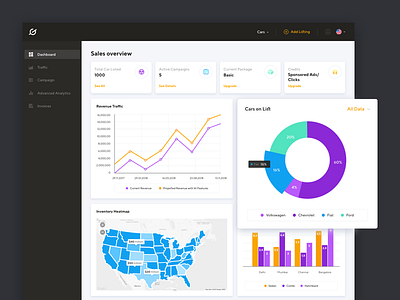 Gravete Ai dashboard design dribbble ui web