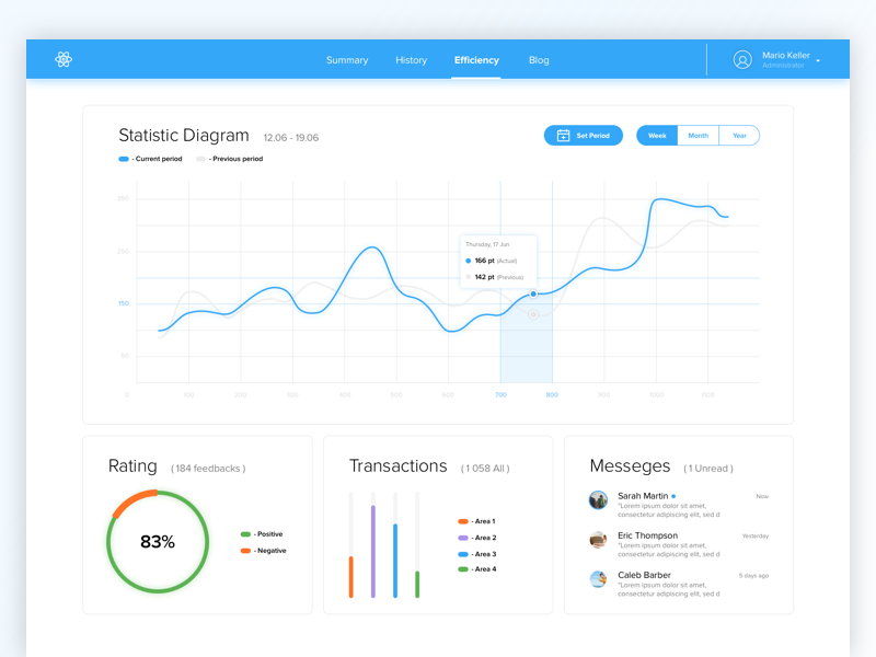 Daily UI #018 — Analytics Chart by Artem Miskevich on Dribbble