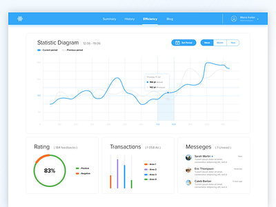 Daily UI #018 — Analytics Chart analytic chart daily daily ui dashboard diagram financial statistics summary ui ux