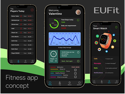 EUfit - Fitness App UI 3d adobexd animation app app ui brand branding design dribbble figma fitness fitnessapp graphic design illustration logo motion graphics steps counter tracker ui