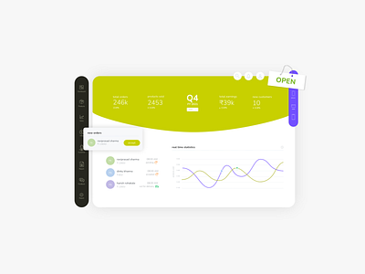 eCommerce - Dashboard for Merchants branding design graphic design illustration mobile app motion graphics ui ux vector