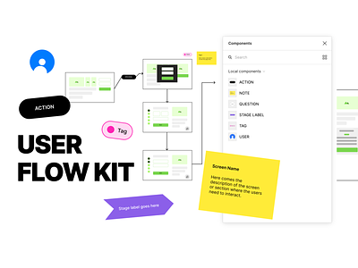 User Flow Kit for Figma Community app design figma figma kit flow freebie resource ui ui kit user user flow ux ux flow ux kit