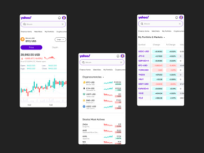 YAHOO! || Website Redesign || Mobile finance page