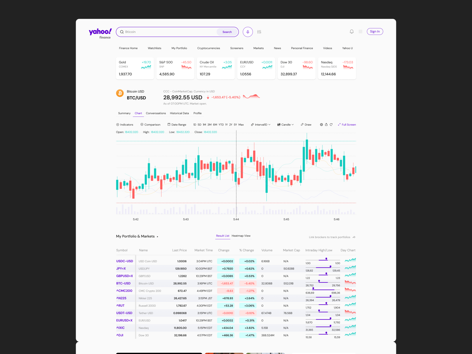 yahoo crypto currency api