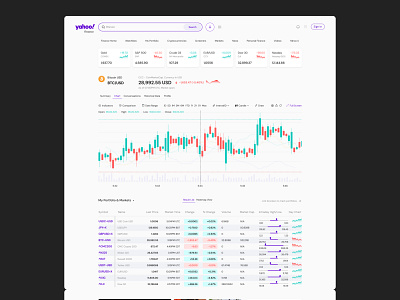 YAHOO! || Website Redesign || Finance page || Crypto currency