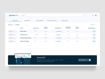 Anniehealth || App design || Refers selection app care health hospice medecine product design testing ui ux web app