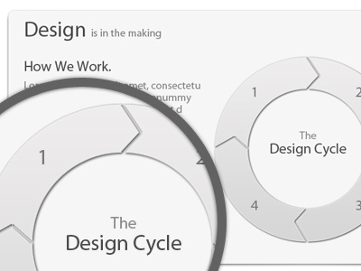 The Design Cycle cycle design ui website