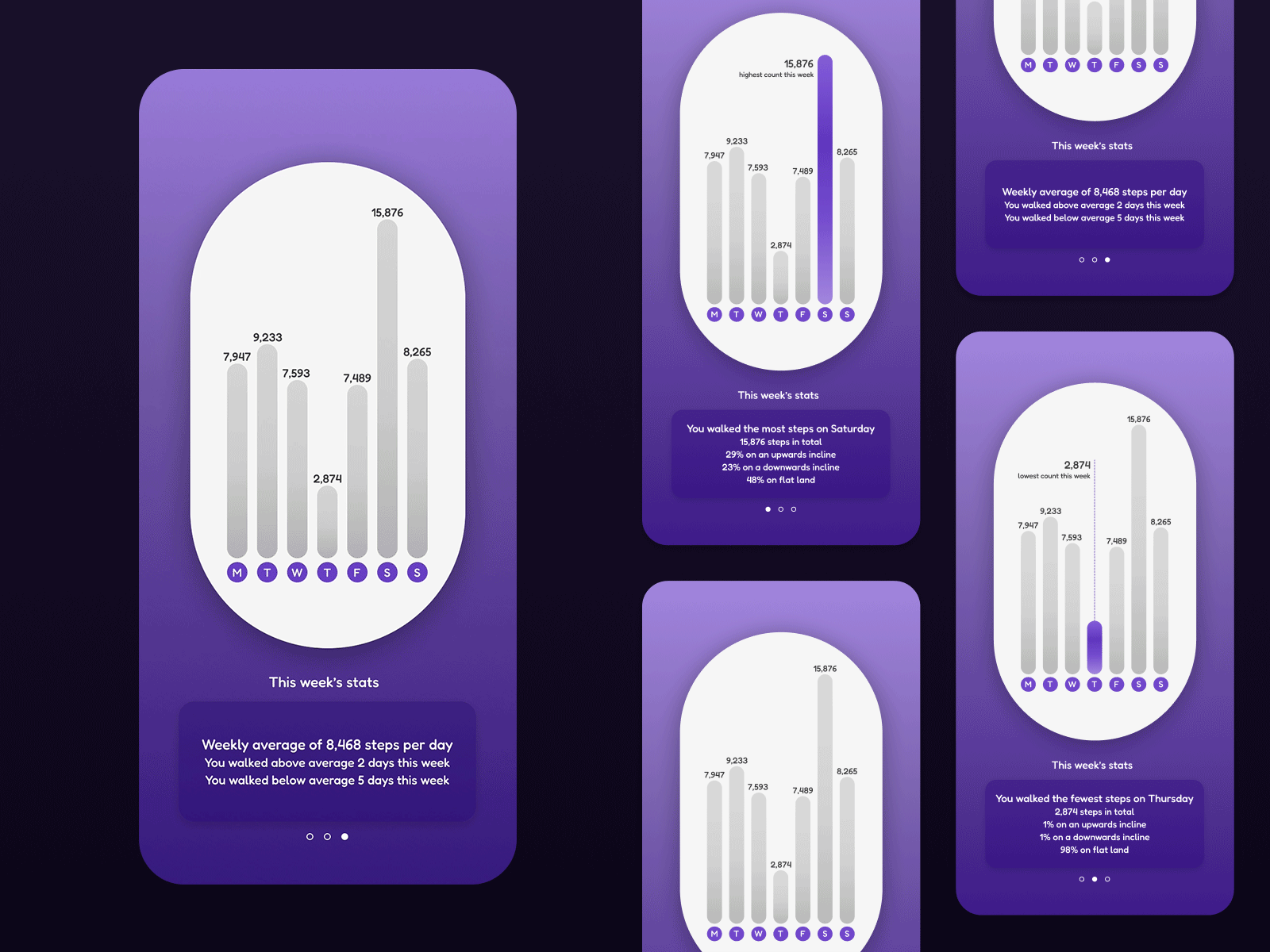 Daily UI 018 / Analytics Chart analytics app chart counter daily ui dailyui 018 step