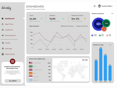 Dashboard  | Website