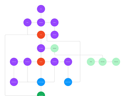 Workflow illustration ux