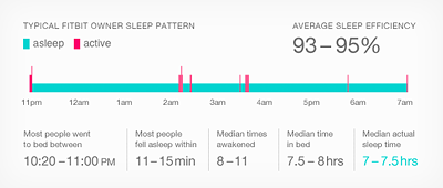 Avg Sleep Efficiency graph gray grey white