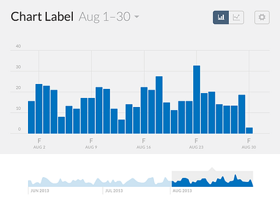 Better Highcharts chart data vis data visualization graph highcharts stats