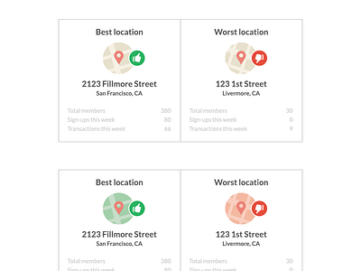 Best vs. worst locations — which icon? icons illustration maps stats ui dashboard