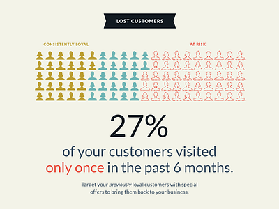 Infographic module 1 business customers data vis data visualization infographic loyalty thanx