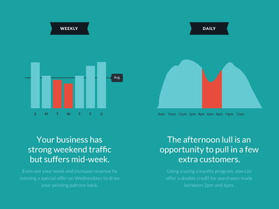 Infographic module 4 business customers data vis data visualization infographic loyalty thanx