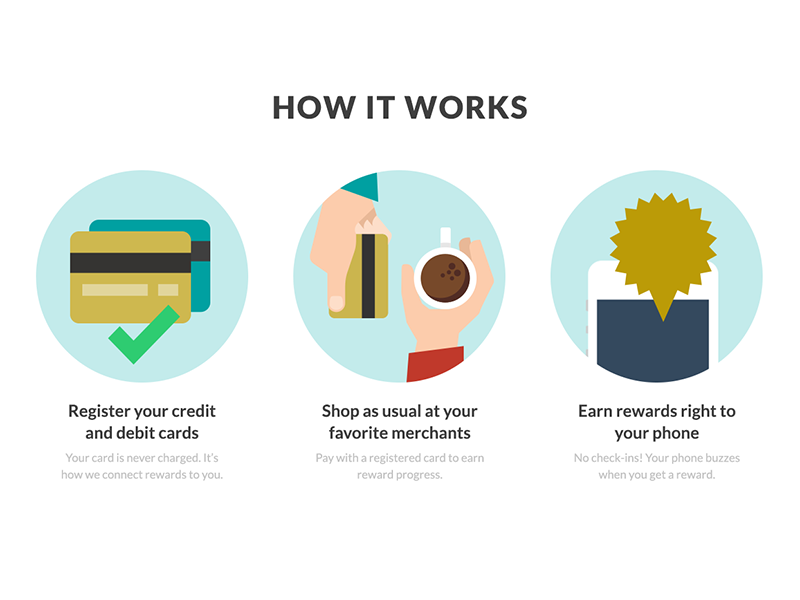 How It Works 2 by Mark Bult for Thanx on Dribbble