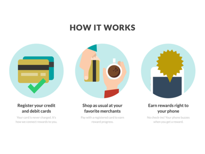 How It Works 2 buy credit cards flat illustration loyalty purchase shop thanx