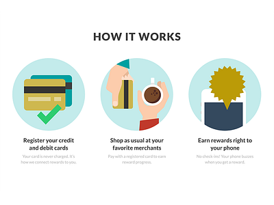 How It Works 2 buy credit cards flat illustration loyalty purchase shop thanx
