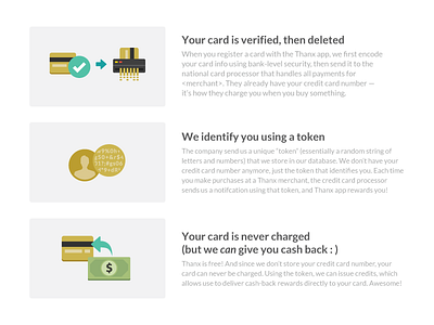 How Thanx technology works cash commerce credit card encryption flat icons identity security thanx