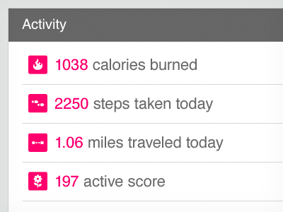 Activity Icons data fitbit icons pictogram stats symbols