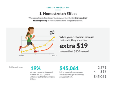 Homestretch Effect