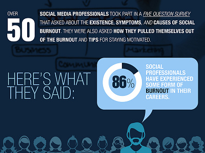 Social Media Burnout