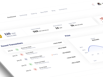 Dashboard crypto dashboard experince design website design