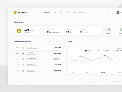 User Dashboard - Yensesa branding crypto crypto currency crypto exchange crypto wallet dashboard design experince design landing page typography ui ux design ui dashboard ui design user experience ux ux ui ux design web app design website design