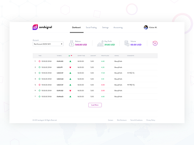 Dashboard - Zendsignal app dashboad dashboard design dashboard ui design experince design minimal trading ui ui design uidesign user experience user interface ux ux ui ux design vector web webapp website design