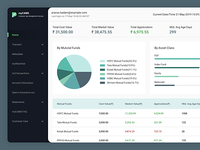 myCAMS Dashboard chart concept dashboard finance mutual funds
