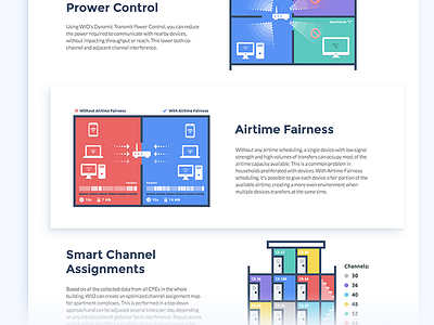 Graphics for the WiFi equipment website graphic design illustration sketch ui web deisgn website wifi