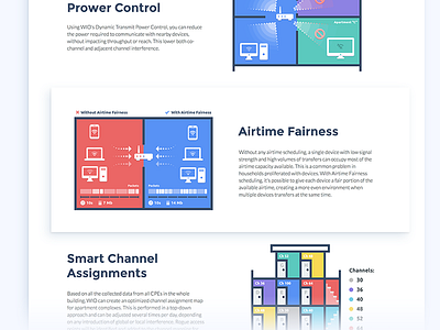Graphics for the WiFi equipment website