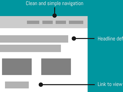 New wireframe process for new project