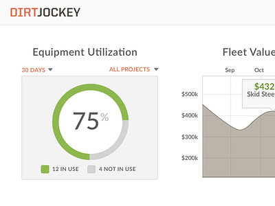 First draft of dashboard metrics