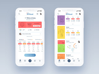 Airvisual App air air quality app aqi card data environment forecast pm2.5 pollution ui weather