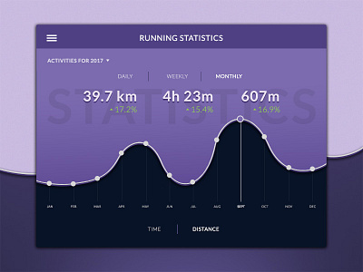 #018 Analytics Chart analytics challenge daily ui running statistics ui ux web design