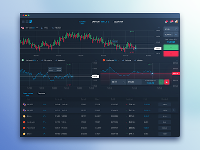 Trading platform chart dashboard design finance forex interface platform trading ui ux