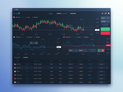 Trading platform