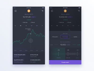 Crypto tracker alert app bitcoin chart crypto cryptocurrency dark design mobile ui