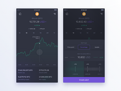 Crypto tracker