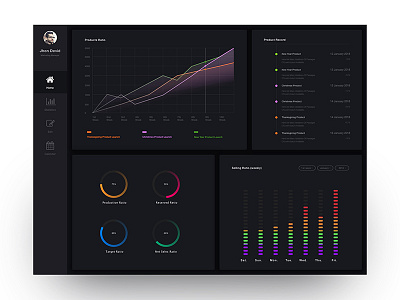 Product Management Dashboard | Dark Version app colour dashboard design interface management material product ui user web