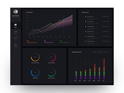 Product Management Dashboard | Dark Version