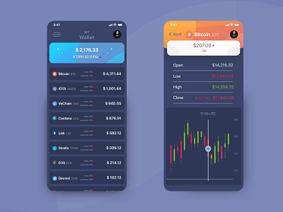 Crypto Wallet UI app apple coin colour concept creative crypto currency dasboard design exchange interface ios minimal mobile typography ui user ux wallet