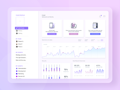 Business Management Dashboard analytics app charts clean charts cuberto colour creative dashboard design experience interface form gauge graphics icons minimal sketch survey wizard ui elements ui ui kit ui uidesign uiux user user experience ux ux design uxresearch web web app