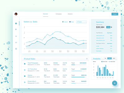 Dashboard analytics app apple application charts clean charts cuberto colour creative dashboard design experience interface form gauge graphics icons minimal sketch survey wizard ui elements ui ui kit ui uidesign uiux user user experience web app