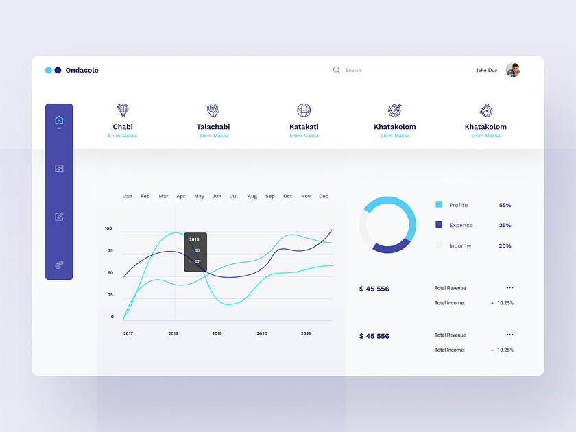 Funding Management Dashboard by Aziz Mostoba on Dribbble