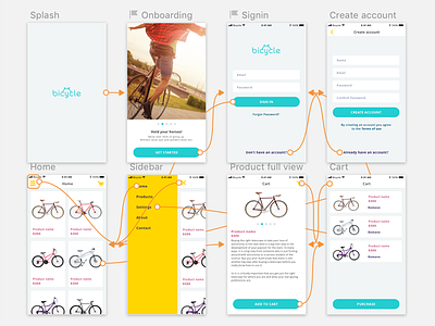 Bicycle App Prototype app design bicycle interface design invision mobile app product design prototype sketch ui ux wireframe