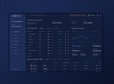 Backoffice system for digital products distributor. backoffice dark mode dark ui dashboad dashboard app product design ux design webapp webdesign