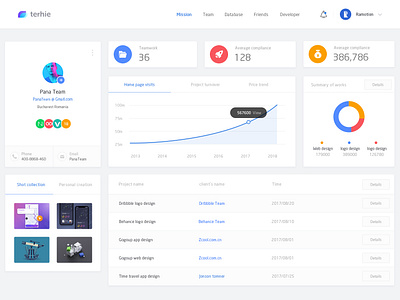 Background management by yucheng on Dribbble